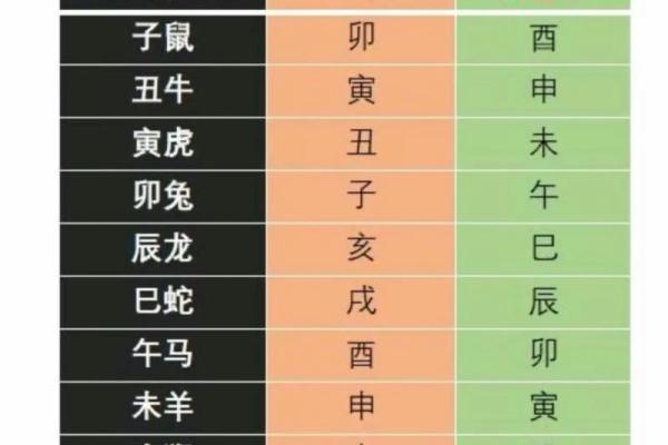 福德宫红鸾_福德宫红鸾星