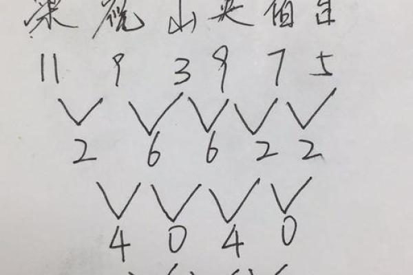 姓名笔画配对测试两人关系_姓名笔画配对测试两人关系 准