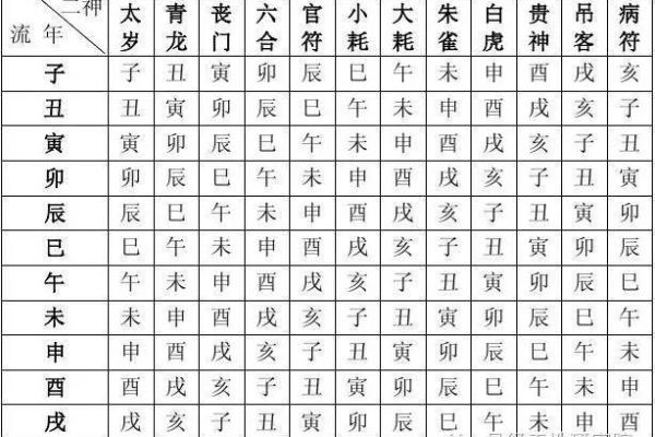 生辰八字免费查幸运数字_八字查幸运数字查询