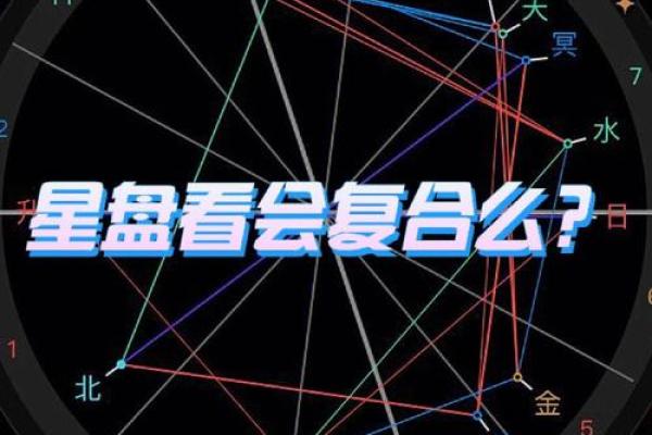 星盘合盘看缘分长久深度解析 星盘合盘解析如何看缘分长久深度指南