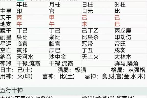 八字火旺的女人配什么男人 八字火旺女人最佳婚配适合的男人类型解析