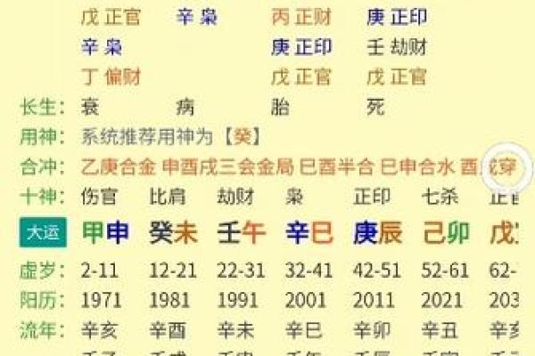免费生辰八字测算婚期精准预测最佳结婚时间