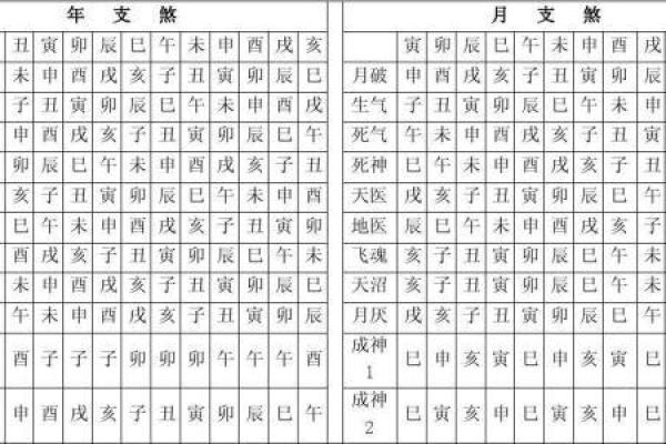四柱八字查询表免费_四柱八字测算查询