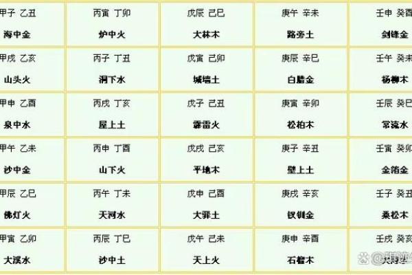 八字 生辰_八字生辰怎么看