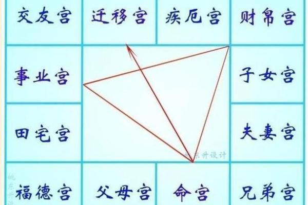 斗数四化 斗数四化解析揭秘命理玄机与人生运势