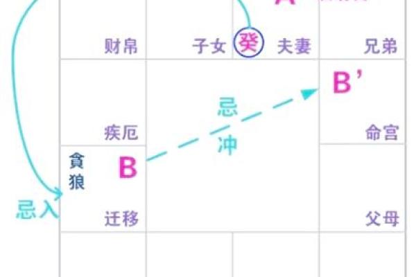 测缘分免费测试 免费测试两人关系缘分