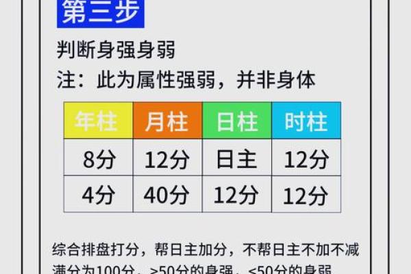 八字测喜用神精准解析命理关键助你运势提升