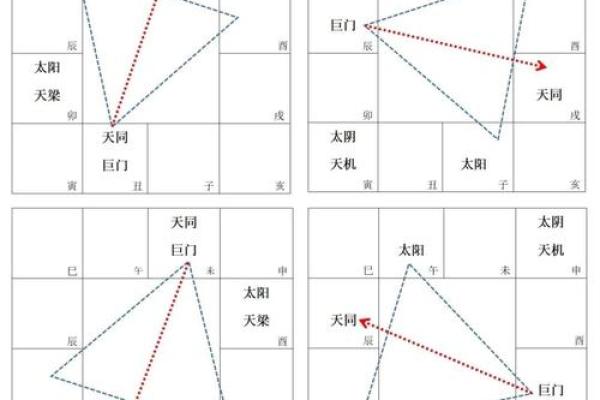 福德宫太阳化权 福德宫太阳化权巨门化禄