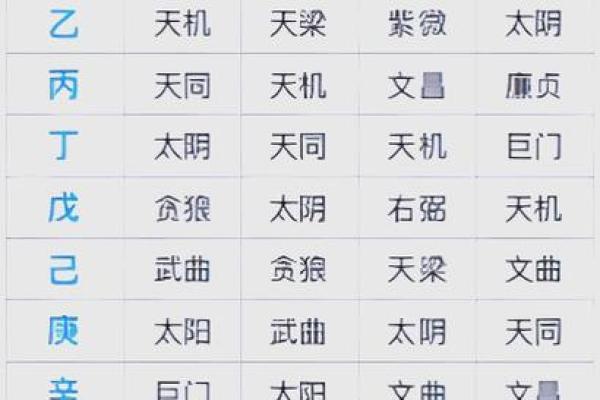 2025年3月5日寅时男命紫微斗数全解盘