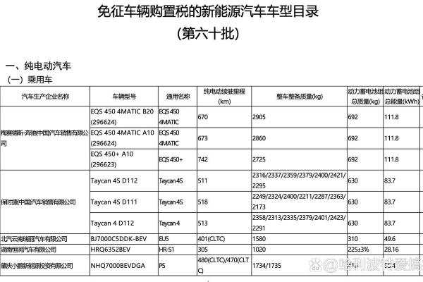2025年新车购置税怎么算的
