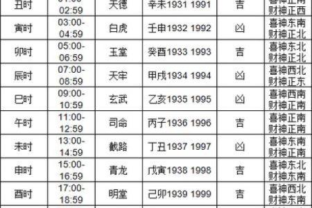 2021年4月提车的黄道吉日怎么选