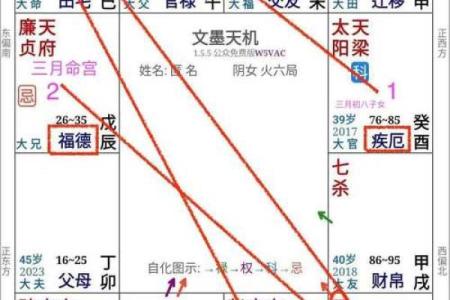 福德宫文曲化忌_福德宫文曲化忌 感情