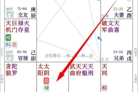 八字夫妻宫在哪一柱 四柱中哪一柱是夫妻宫