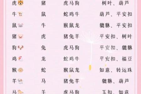 2024年适合结婚的属相