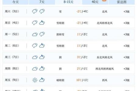 2025年4月3日天气预报