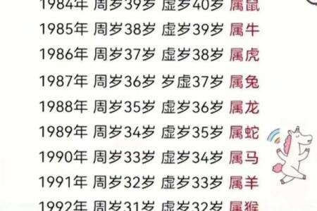 1988年属龙几月出生命苦_1988年属龙几月出生命苦3