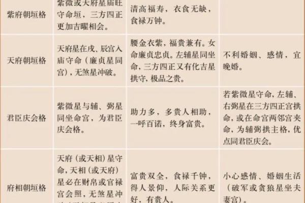 八字紫微斗数排盘揭秘命运密码精准预测未来