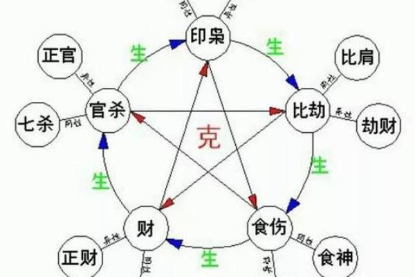 如何查自己的四柱八字详细步骤与实用指南