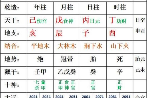 如何查自己的四柱八字详细步骤与实用指南
