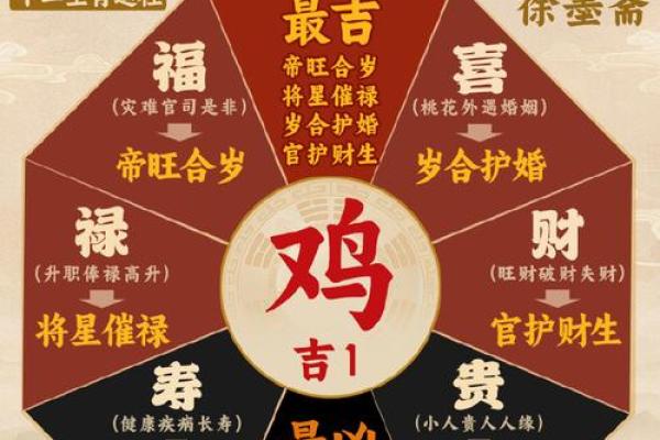 1969年属鸡2025年运势_2025年属鸡人1969年的全年运势