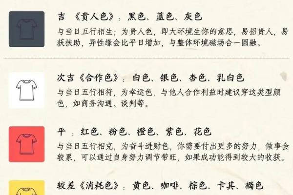 2025年4月21日五行穿衣