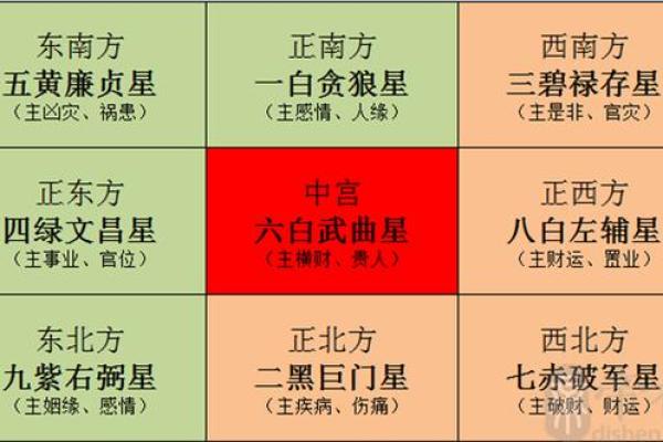 家里姻缘位在哪揭秘家居风水中的爱情方位 家里姻缘位在哪揭秘家居风水中的爱情方位