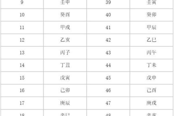 地支五行对照表生辰八字_地支五行对应表