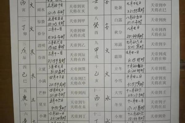 房屋装修如何择日