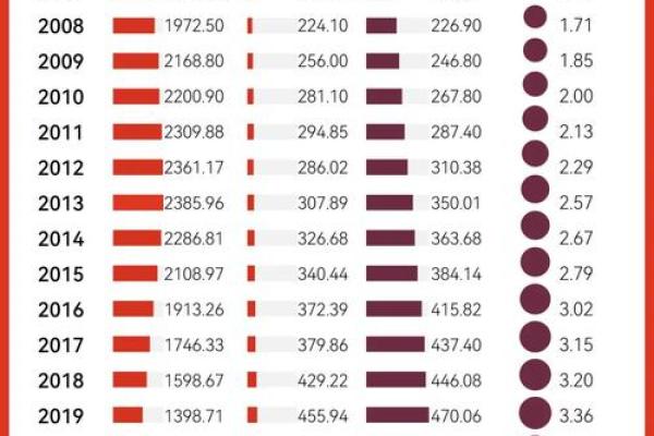 2021年4月份领证是不是不吉利