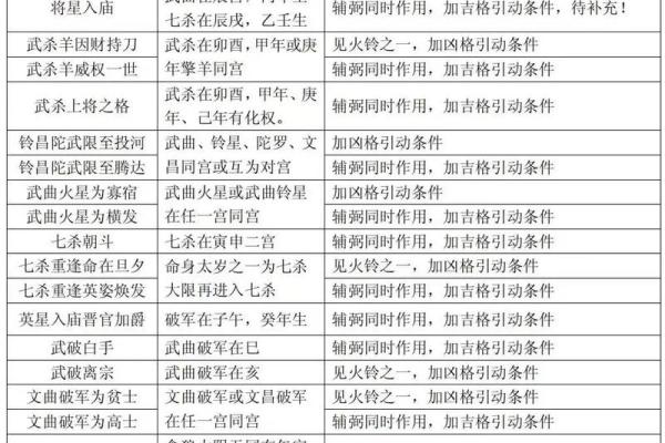 斗数全书_斗数全书解析揭秘古老命理学的奥秘与应用
