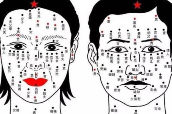 夫妻宫相破解析婚姻运势与破解方法