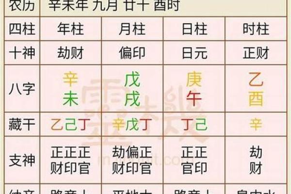 结婚选日子 生辰八字免费
