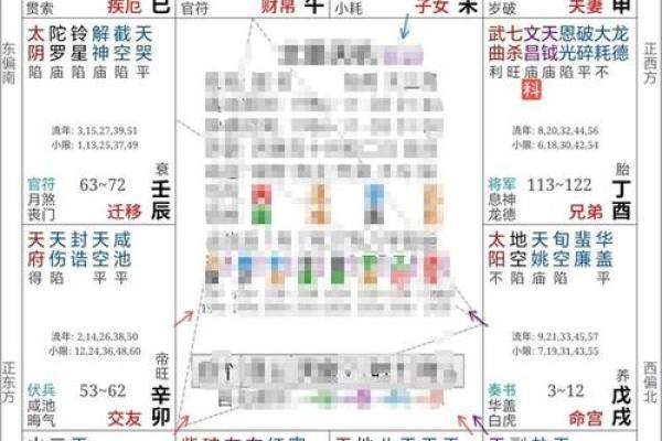 夫妻宫天同陷解析婚姻运势与化解方法