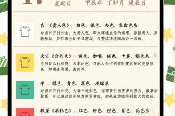 每日五行穿衣指南2024年3月5日