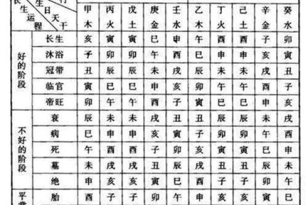 生辰八字四柱 生辰八字四柱解析