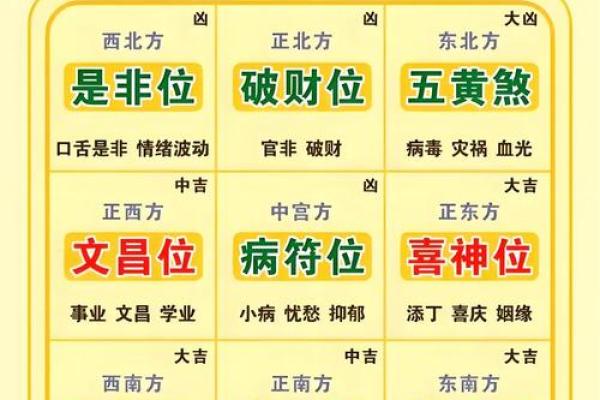 今年初一财神位在哪个方向