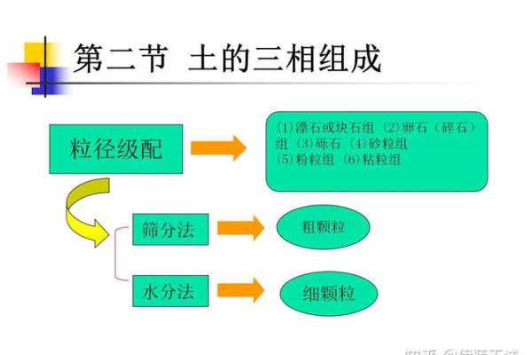 动土破土有什么区别(动土与破土有何区别)