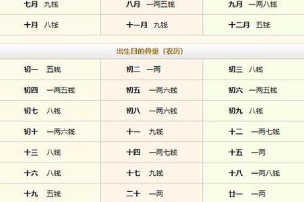 出生日期转换生辰八字对照表快速查询命理信息