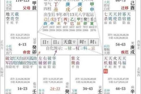 福德宫廉贞_福德宫廉贞解析命理运势与风水布局指南