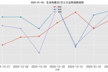 属狗的2025运势怎么样_2006属狗的2025运势怎么样