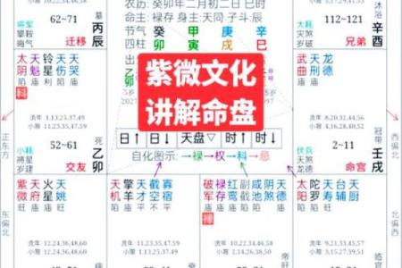 福德宫天相解析命运与运势的奥秘