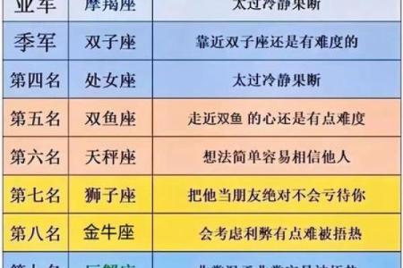 2024年运势最好的星座排行榜揭晓