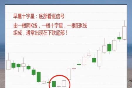 大十字星盘_大十字星盘格局