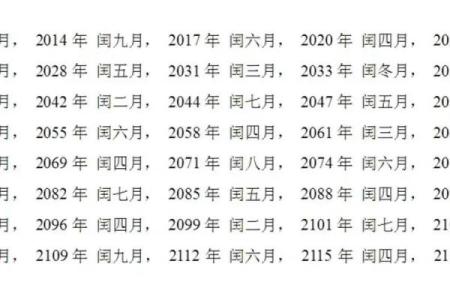 2023年2月24日黄道吉日查询(2023年2月24号农历是多少)