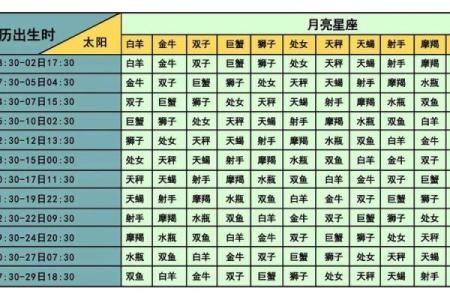 夫妻宫白虎_夫妻宫白虎解析婚姻运势与化解方法