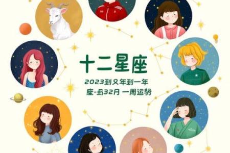 2025年今日每日每月星座运势全解析