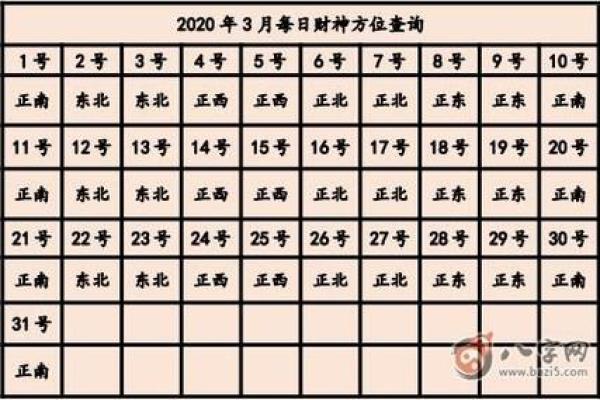 2025年正月初一财神方位