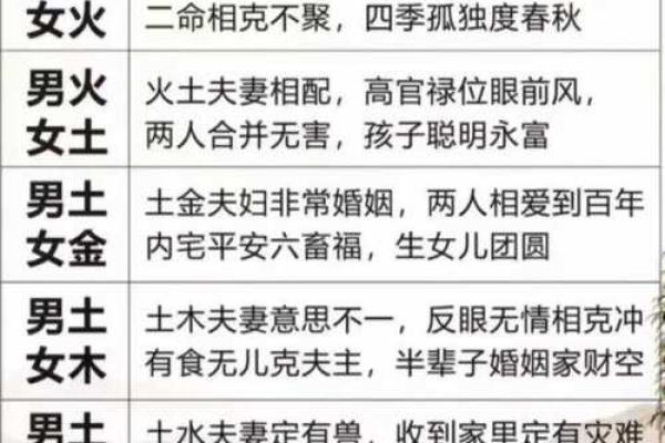 生辰八字查五行属性 生辰八字查五行属性揭秘命运与五行的奥秘
