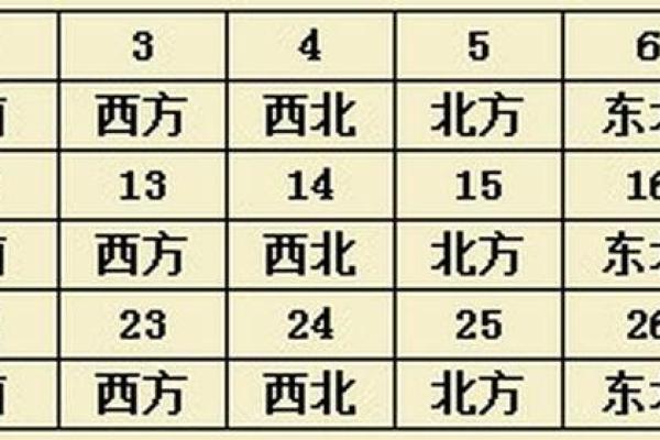 今天打麻将的财神方位