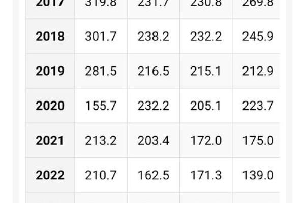 2020年领证最佳时间